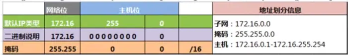 【Linux网络基础】网络子网划分基础知识（IP地址，子网）