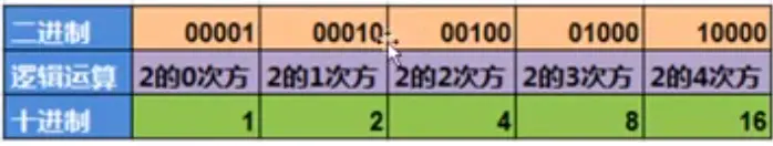 【Linux网络基础】网络子网划分基础知识（IP地址，子网）
