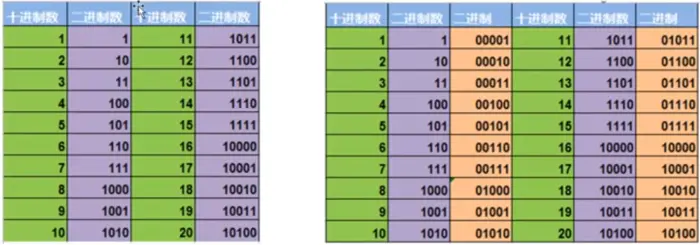 【Linux网络基础】网络子网划分基础知识（IP地址，子网）