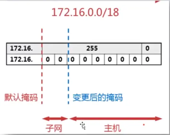 【Linux网络基础】网络子网划分基础知识（IP地址，子网）
