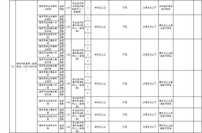 宝鸡市2021年事业单位报名统计(宝鸡市事业单位招聘2021面试名单)