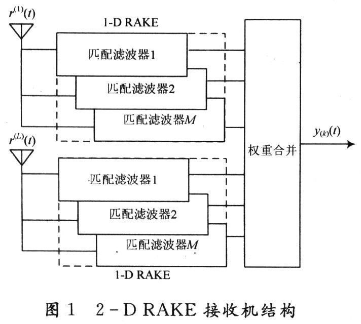 cdma是什么意思(电信cdma是什么意思)