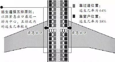 a320座位(东航空客a320座位分布图)