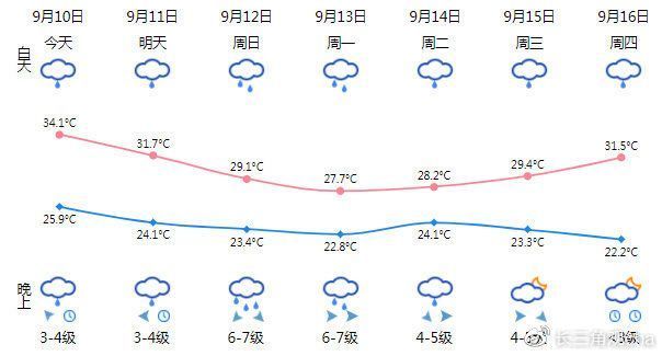 中央气象台1一7天降水量预报图的简单介绍