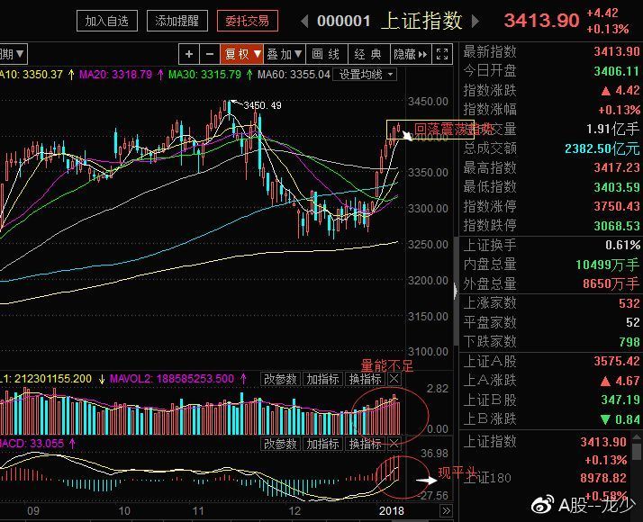 关于先涨后跌股票怎么样的信息