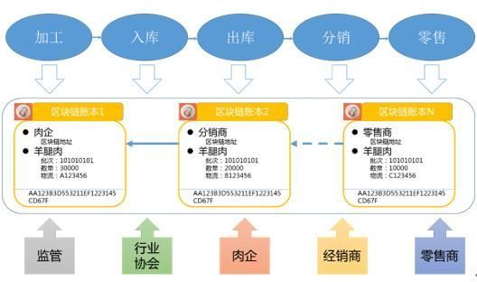 溯源是什么意思(产品全程溯源追溯)