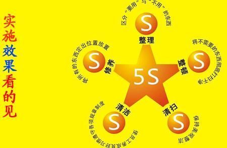 5s是什么意思(车间现场5s管理看板)