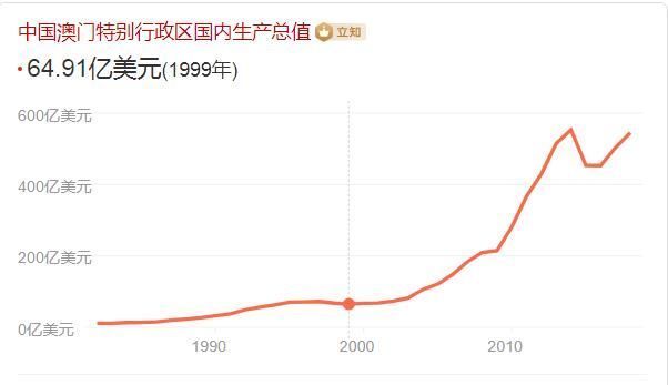 人均gdp是什么意思(2020年中国人均gdp排名)