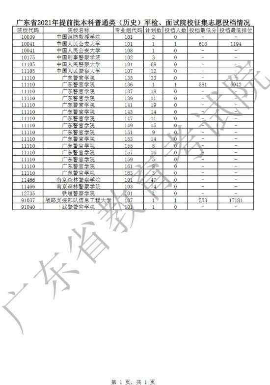 什么是本科提前批(本科提前批报考条件)