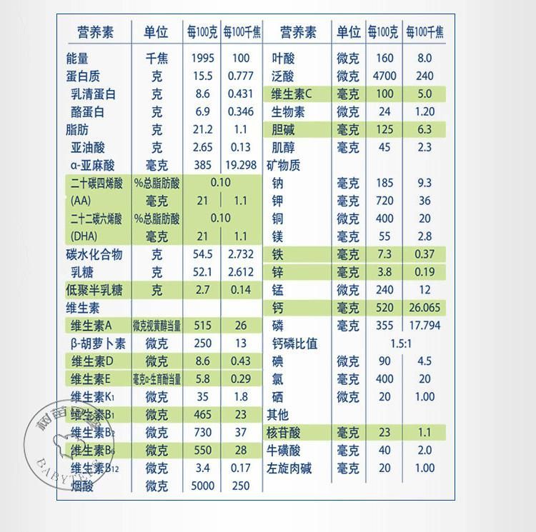 婴儿奶粉销量排行榜(婴儿奶粉排行榜前十位)