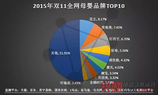 婴儿奶粉销量排行榜(婴儿奶粉排行榜前十位)