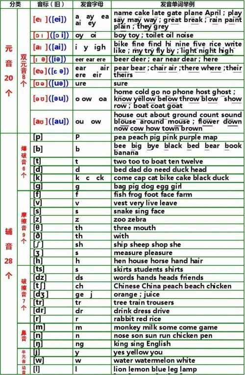 手机英语怎么读音(手机英语怎么读音发音)