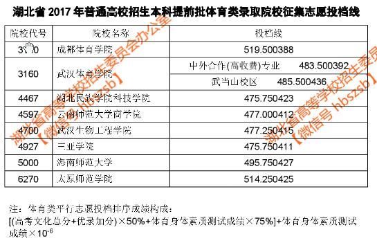 高考提前批是什么意思(2021年提前批的大学是哪些)