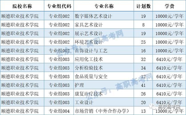 技校有哪些专业(初中技校有哪些专业)