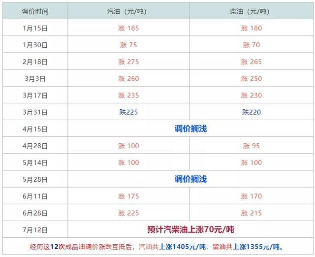 1吨汽油等于多少升(1吨汽油等于多少升油)