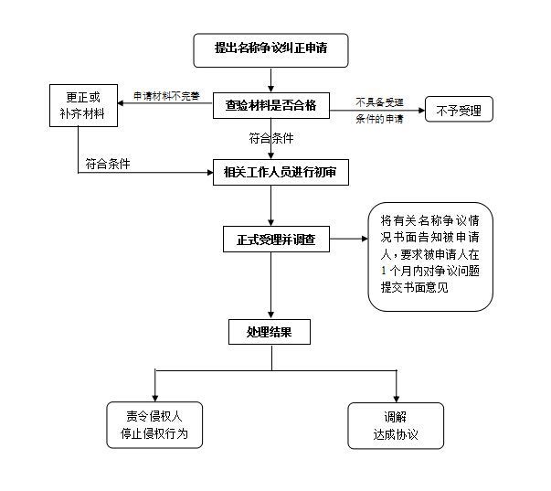 个体工商户条例实施细则(个体工商户条例实施细则办法办法)