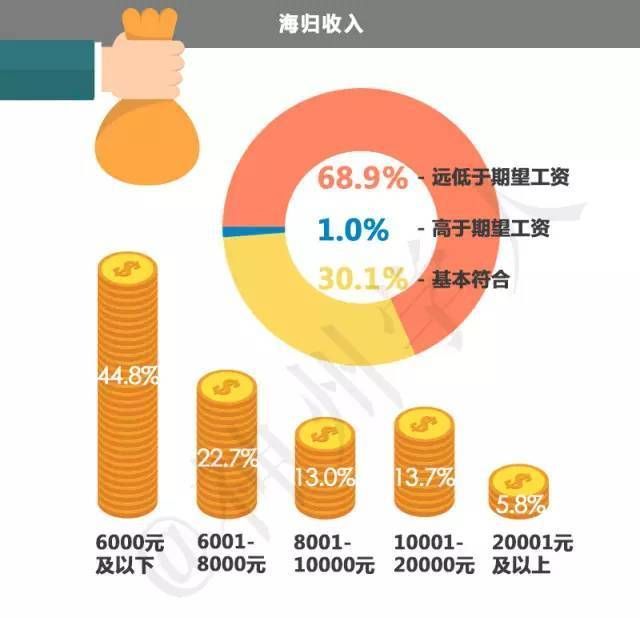 职业发展的就业岗位(期望的职业和就业岗位)