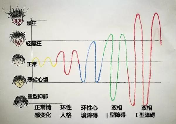 包含双向情感障碍是什么意思的词条