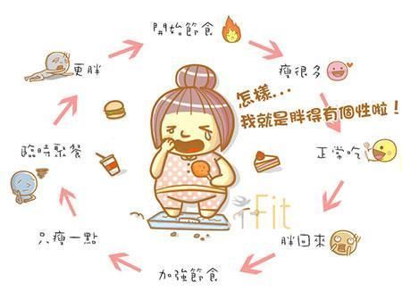 不减肥最快的方法(腹部减肥最快的方法)