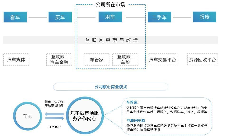 资产管理公司的营销模式(资产管理公司经营范围解读)