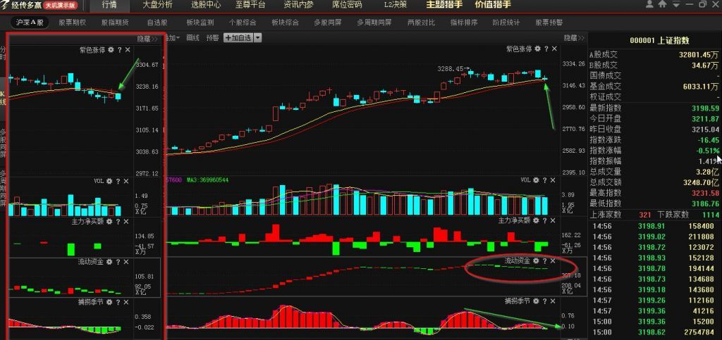 券商股主力资金(主力吸筹完毕启动指标)