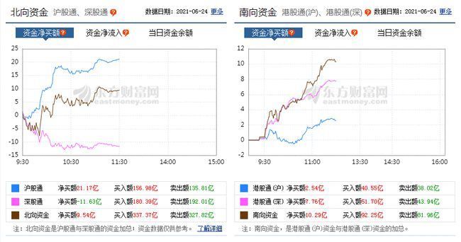 股票净流出资金大(净流入是负的为什么还涨)