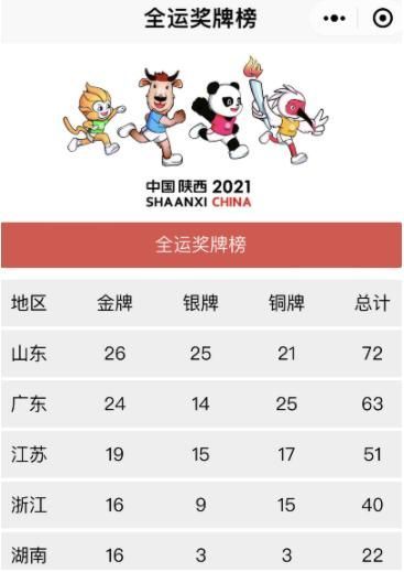 2021残奥会金奖牌榜(2021奥运会奖牌榜排名)