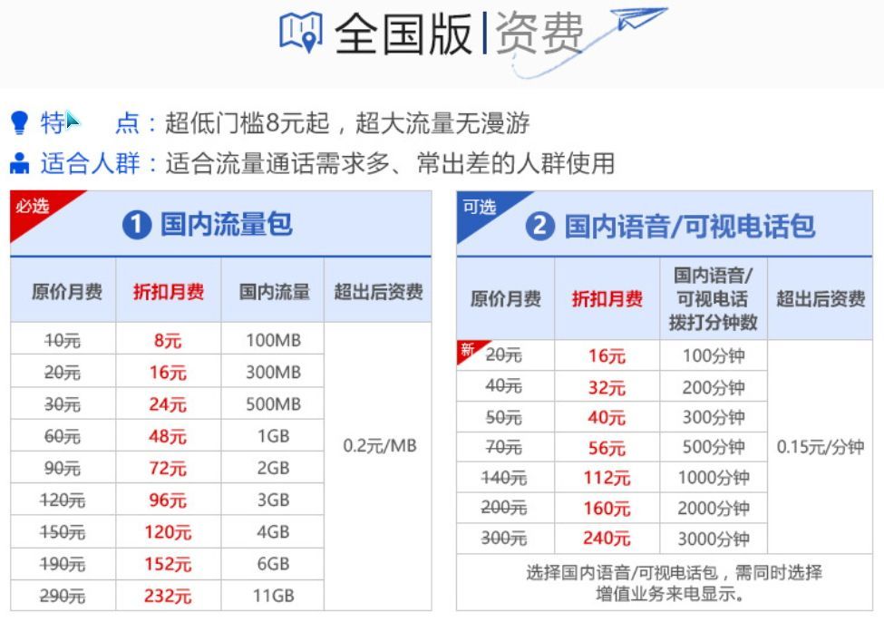 怎么关闭手机流量套餐(怎么关闭手机流量套餐限额)