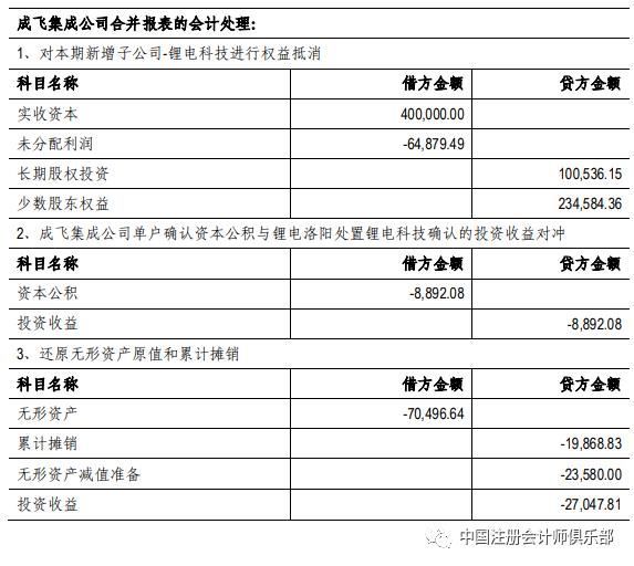 上市公司参股公司合并报表吗的简单介绍