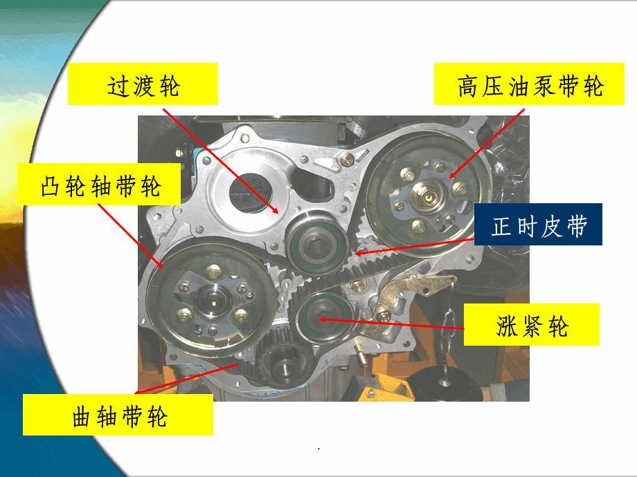 汽车正时皮带在哪里(汽车正时皮带安装方法)