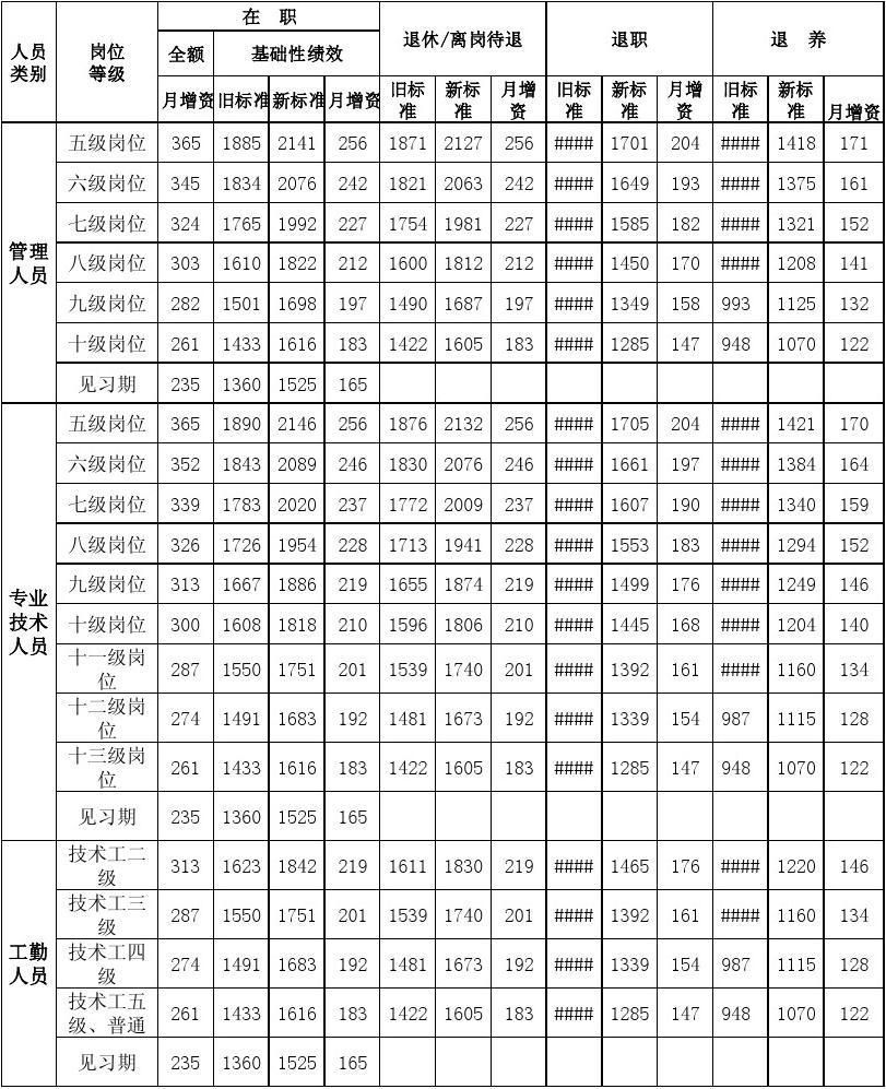 绩效工资是什么意思(什么叫绩效工资和底薪)