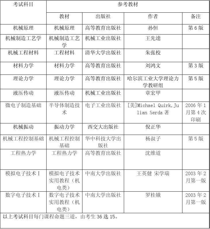 考研教育专硕考哪些科目的简单介绍