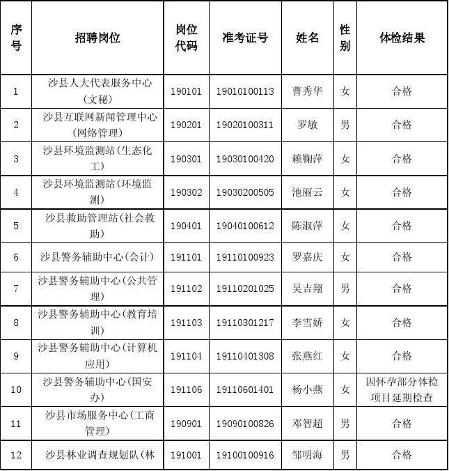 最新事业单位体检要求北京的简单介绍