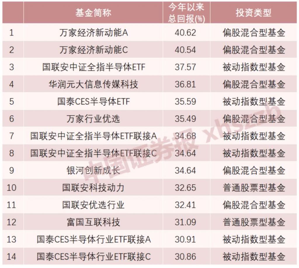 新基金经理十大排名及代表基金的简单介绍