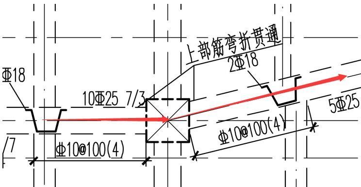 弯的什么意思(直的还是弯的什么意思)