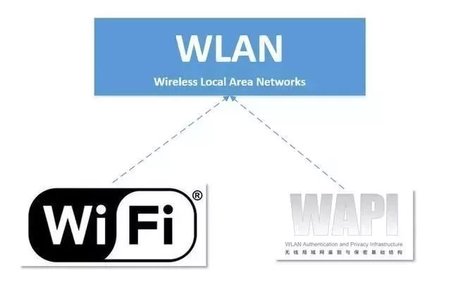wapi是什么意思(启用wapi是什么意思)