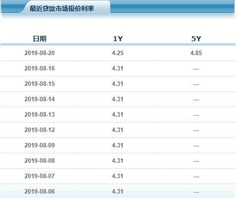 lpr是什么意思(定价基准lpr是什么意思)