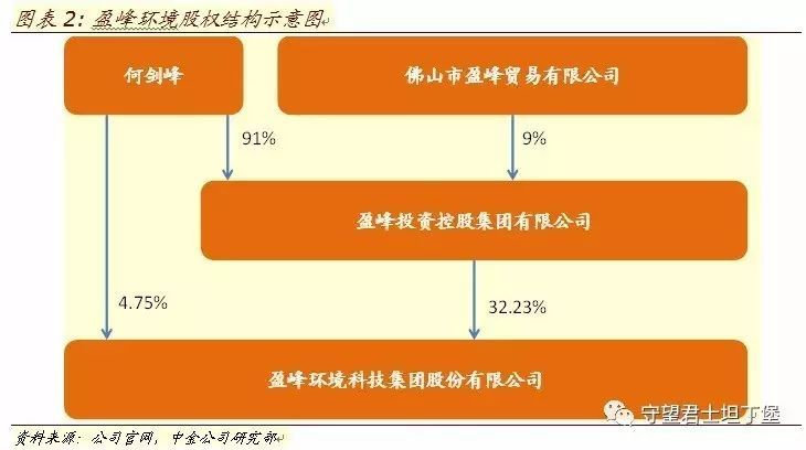 关于股东和业务的关系的信息