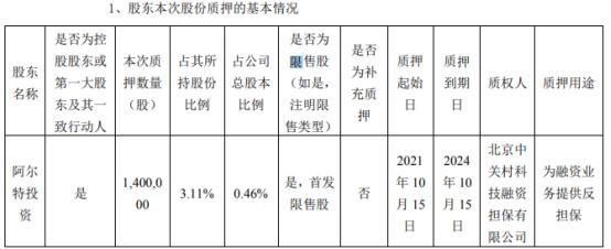 关于股东和业务的关系的信息