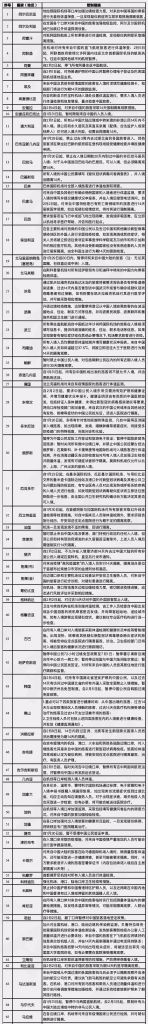 关于山西新增病例(山西新增病例最新情况)