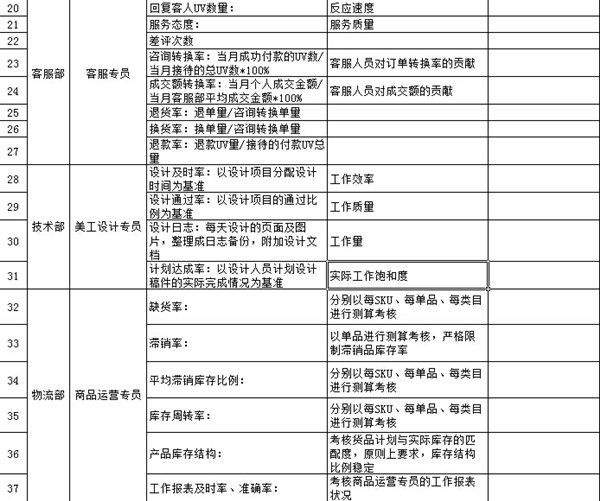 kpi是什么意思(kpi是什么意思的缩写)