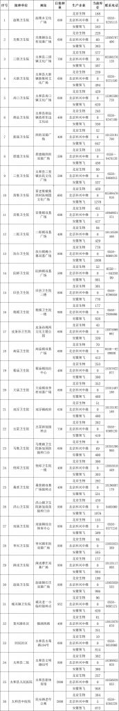 关于十二岁以上在哪里打疫苗的信息