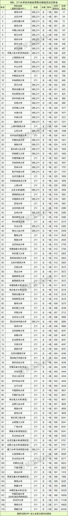 985211是什么意思(什么是985211是什么意思)