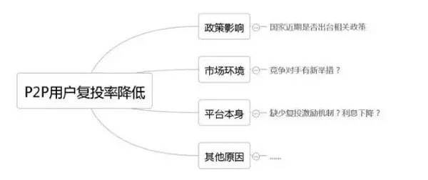 数据分析的最基本方法的简单介绍