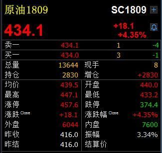 原油期货在哪里交易(国际原油24小时走势图2020年)