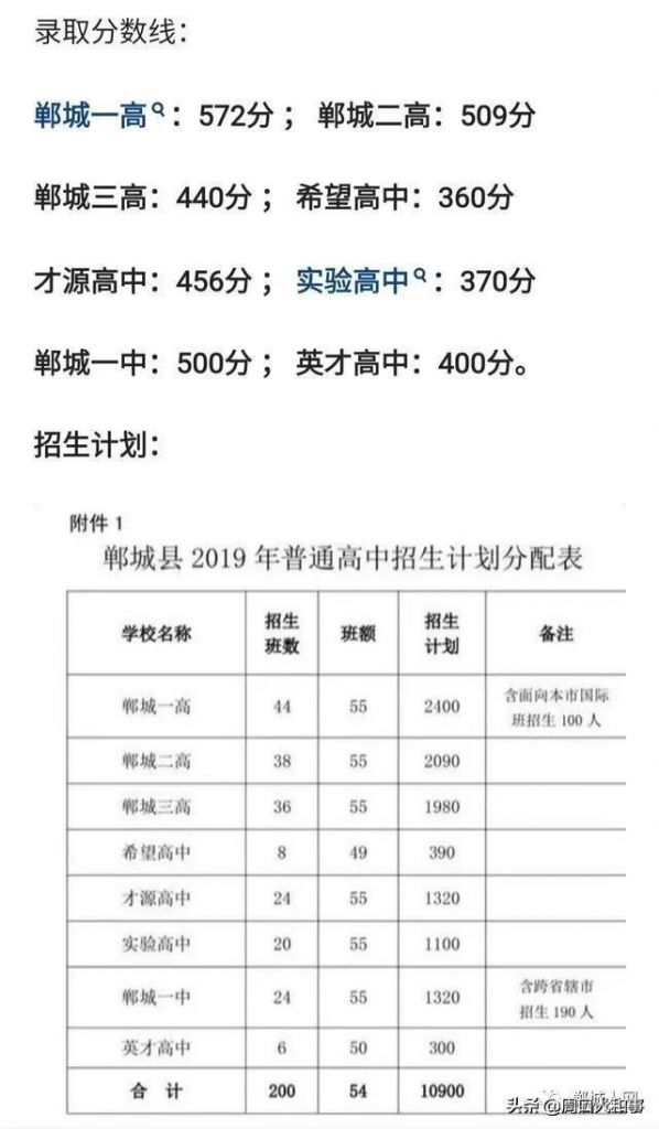 2021河南省遂平县一高录取分数线(2021遂平县第一高级中学录取分数线)