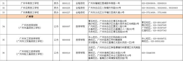 现在哪个技校还在招生(现在正在招生的职业学校)