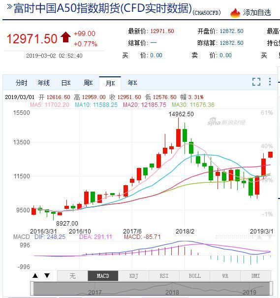 富时中国a50指数是什么意思(富时中国a50指数是什么意思期货)