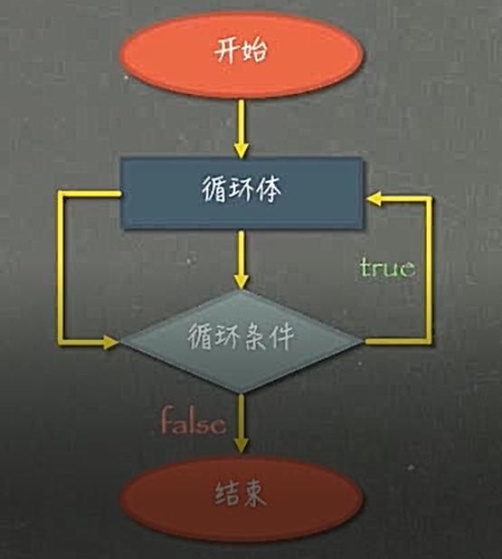 while是什么意思(while是什么意思中文翻译)