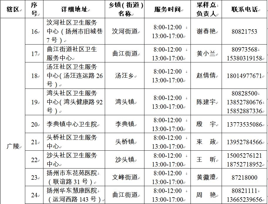 扬州中风险还是高风险(扬州现有4个高风险21个中风险地区)